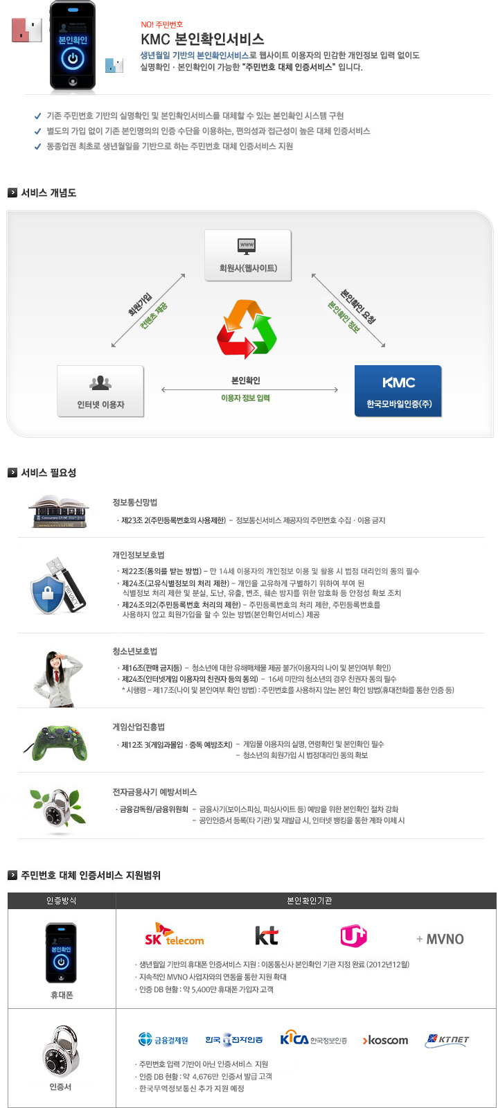 No! �ֹι�ȣ KMC ����Ȯ�μ��� - ������� ����� ����Ȯ�μ��񽺷� ������Ʈ �̿����� �ΰ��� �������� �Է� ���̵� �Ǹ�Ȯ�Ρ�����Ȯ���� ������ '�ֹι�ȣ ��ü ��������'�Դϴ�. | ���� ���䵵 | ���� �ʿ伺 | �ֹι�ȣ ��ü �������� ��������