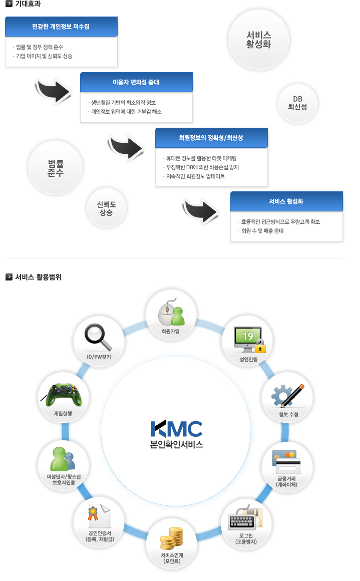 ���ȿ�� | ���� Ȱ�����