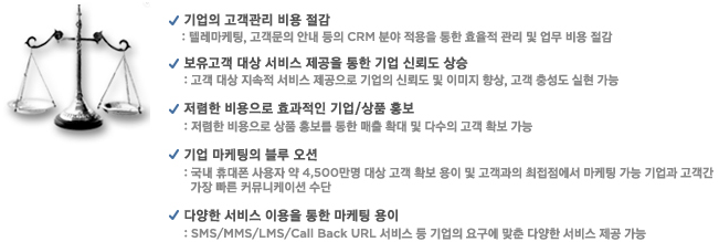 ����� �������� ��� ���� - �ڷ�������, �������� �ȳ� ���� CRM �о� ������ ���� ȿ���� ���� �� ���� ��� ���� | �������� ��� ���� ������ ���� ��� �ŷڵ� ��� - ���� ��� ������ ���� �������� ����� �ŷڵ� �� �̹��� ���, ���� �漺�� ���� ���� | ������ ������� ȿ������ ���/��ǰ ȫ�� - ������ ������� ��ǰ ȫ���� ���� ���� Ȯ�� �� �ټ��� ���� Ȯ�� ���� | ��� �������� ���� ���� - ���� �޴��� ����� �� 4,500���� ��� ���� Ȯ�� ���� �� �������� ���������� ������ ���� ����� ������ ���� ���� Ŀ�´����̼� ���� | �پ��� ���� �̿��� ���� ������ ���� - SMS/MMS/KMS/Call Back URL ���� �� ����� �䱸�� ���� �پ��� ���� ���� ����