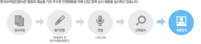 �ѱ����������(��)�� ������ ����� ���� ����� ����ä���� ���� ����/��� ��� ä���� �ǽ��ϰ� �ֽ��ϴ�. �Ի����� �� �ʱ����� (�����˻� �� ��������ɷ���) �� ���� (1��/2��) �� ��ü�˻� �� �����հ�