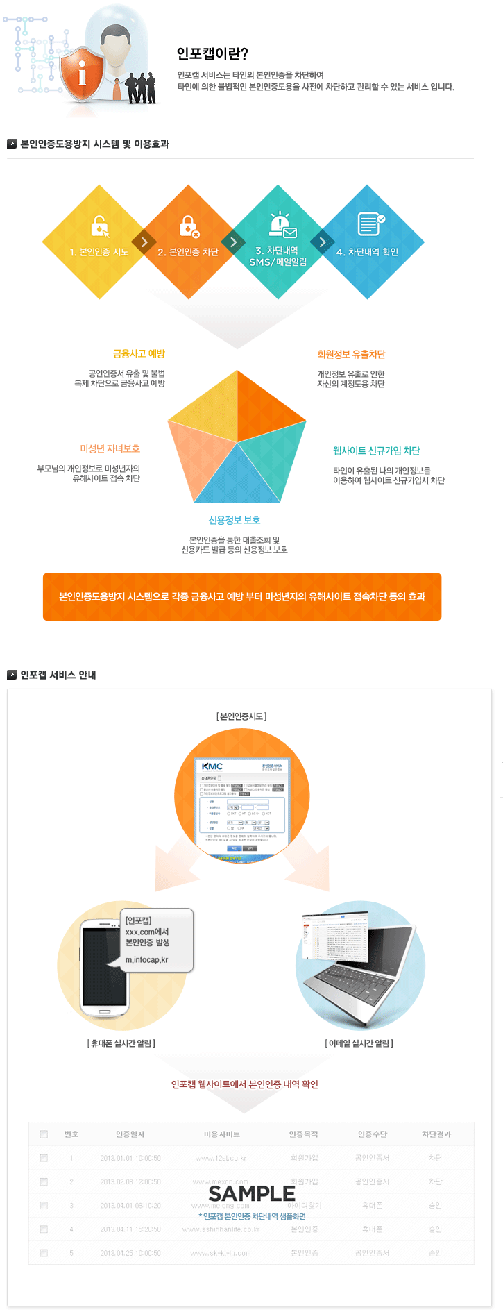 ����ĸ�̶�? ����ĸ ���񽺴� Ÿ���� ���������� �����Ͽ� Ÿ�ο� ���� �ҹ����� �������������� ������ �����ϰ� ������ �� �ִ� ���� �Դϴ�. | ��������������� �ý��� �� �̿�ȿ�� | ����ĸ ���� �ȳ�